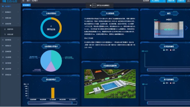 雨水泵站控制系統(tǒng)