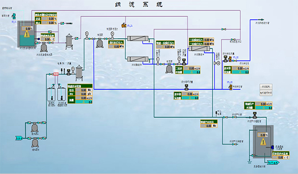垃圾滲濾液無(wú)公害處理自控系統(tǒng)