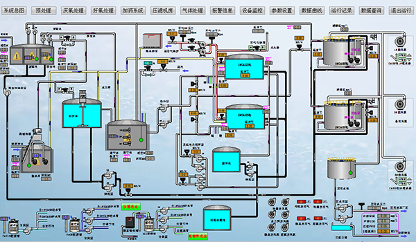 垃圾滲濾液無(wú)公害處理自控系統(tǒng)